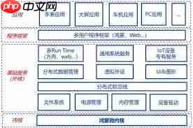 鸿蒙系统和安卓系统有哪些区别