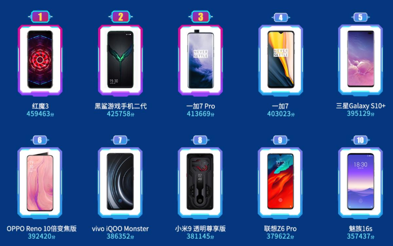 优化手机性能的app有哪些 正规优化手机性能的软件前十名盘点 - 乐哥常识网