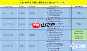 苹果2025返校季有哪些教育优惠