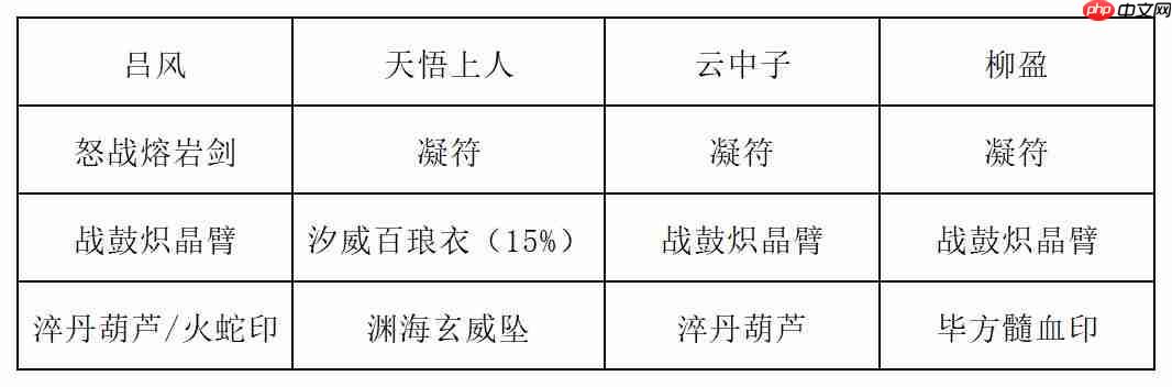《长生：天机降世》九幽试炼之青鹿怪行动模式及阵容推荐