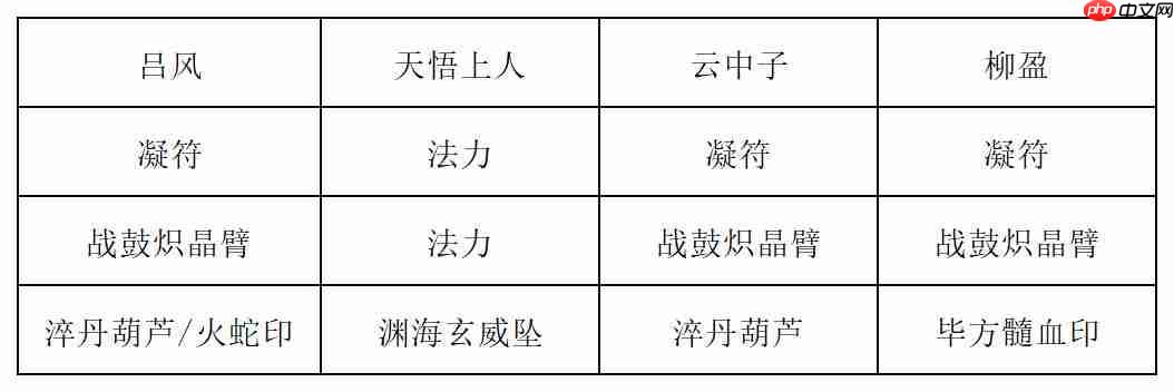 《长生：天机降世》九幽试炼之青鹿怪行动模式及阵容推荐