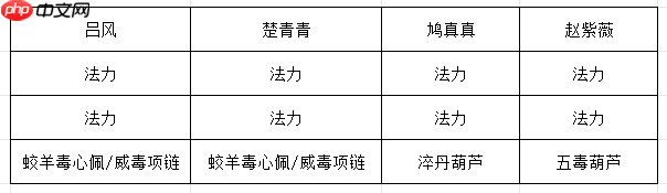 《长生：天机降世》九幽试炼之青鹿怪行动模式及阵容推荐