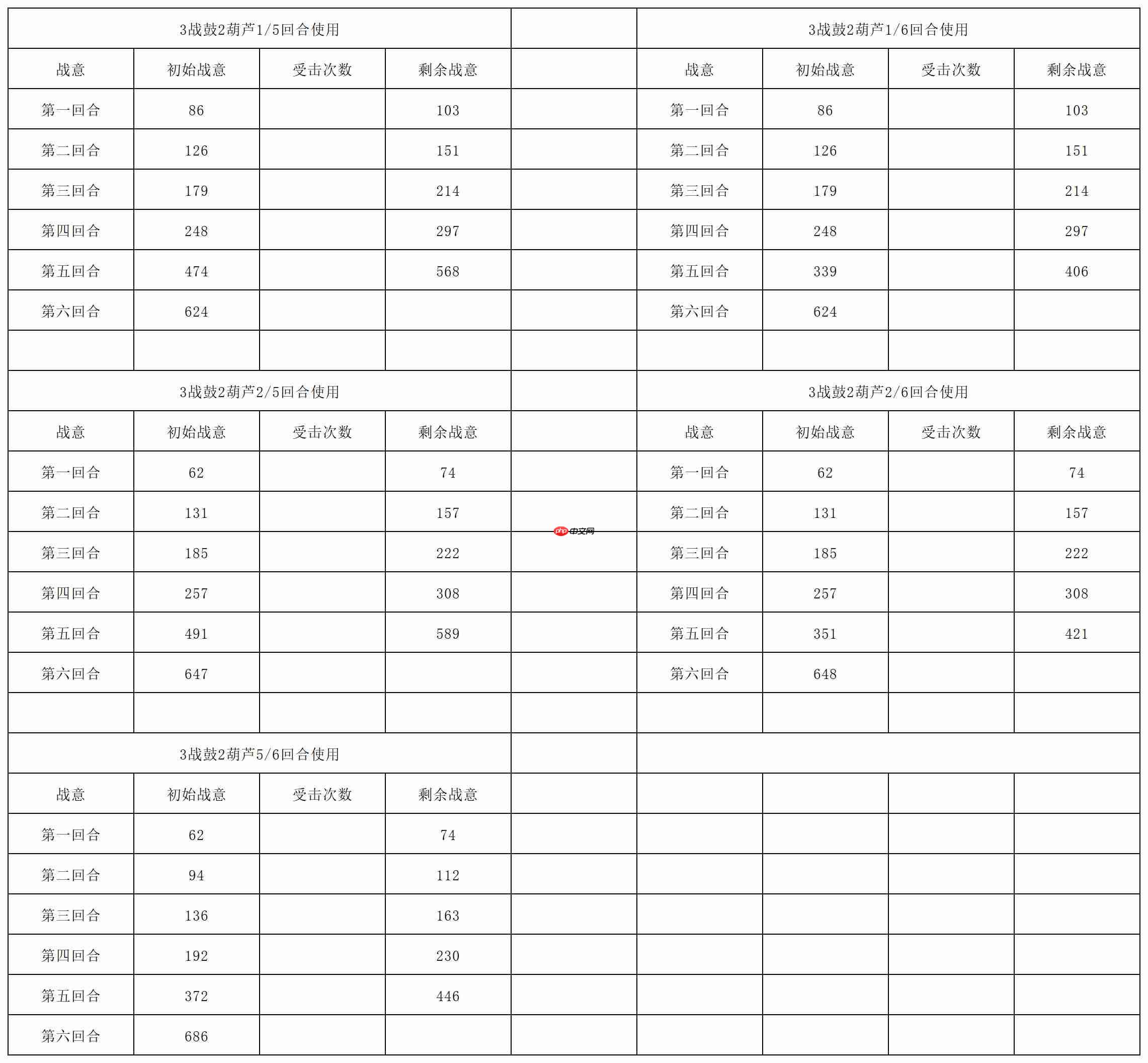 《长生：天机降世》九幽试炼之青鹿怪行动模式及阵容推荐