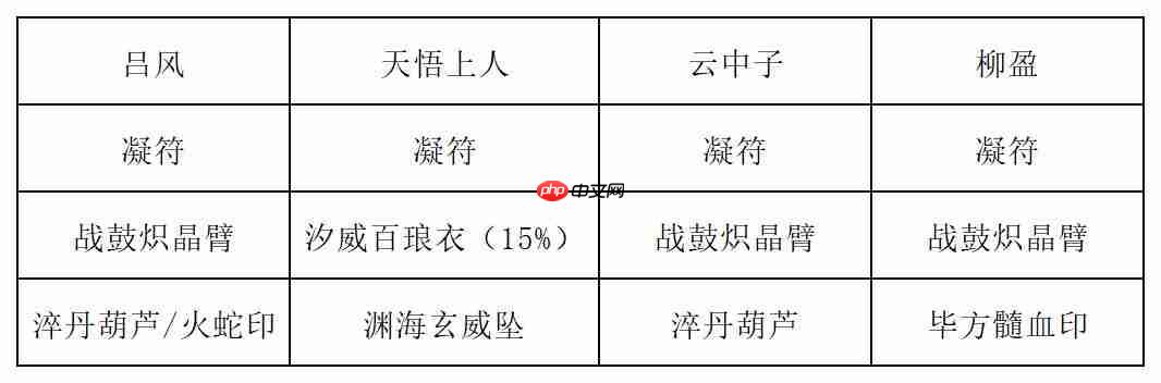 《长生：天机降世》九幽试炼之青鹿怪行动模式及阵容推荐