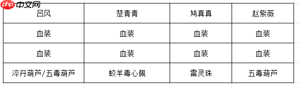 《长生：天机降世》九幽试炼之青鹿怪行动模式及阵容推荐