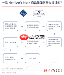 山姆全球购和山姆有什么区别